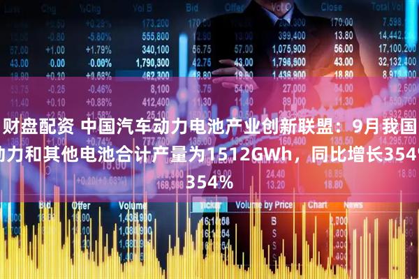 财盘配资 中国汽车动力电池产业创新联盟：9月我国动力和其他电池合计产量为1512GWh，同比增长354%